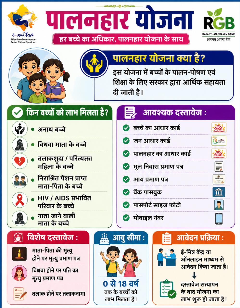 Vaishnav E-Mitra & Stationery Services (Stamp Vendor) Gopalpura Jaipur 9829555599